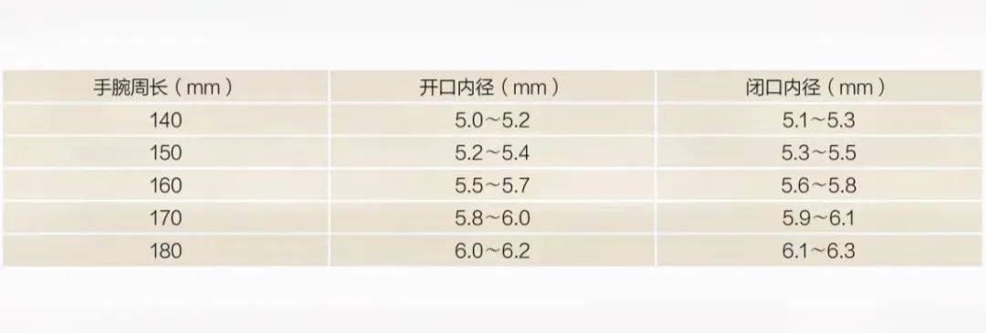 根据身高160cm和体重120斤，如何选择合适的玉镯尺寸？