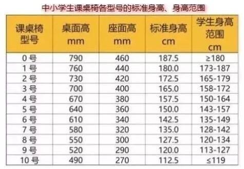 根据身高160cm和体重120斤，如何选择合适的玉镯尺寸？