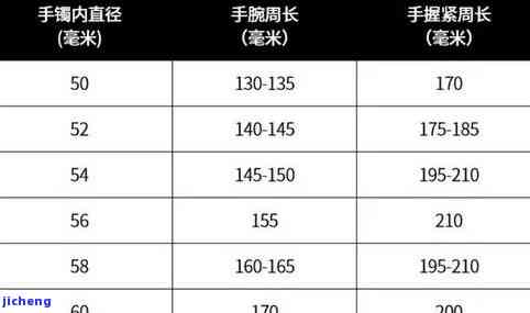 身高162体重120戴多大手镯，以及其他尺寸选择建议