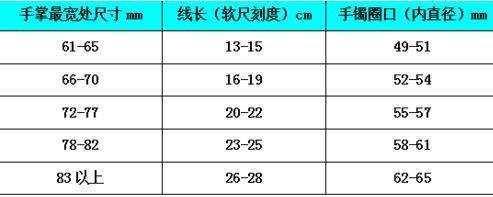 身高165体重120戴多大镯子-身高165体重120戴多大手镯