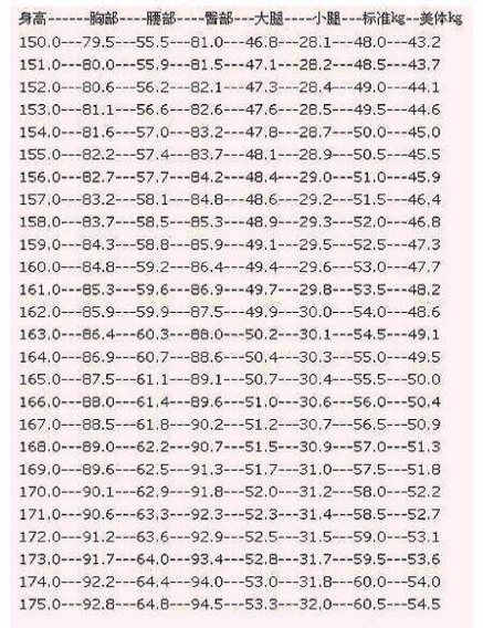 身高165体重120戴多大镯子-身高165体重120戴多大手镯