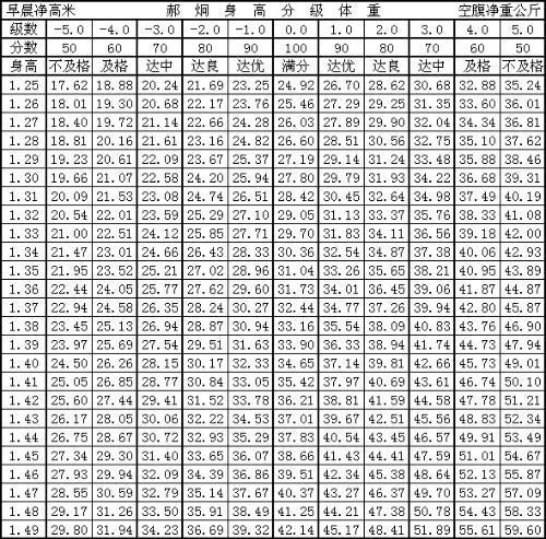 基于身高163cm、体重120斤的女性，如何选择合适的手镯尺寸？请提供相关建议