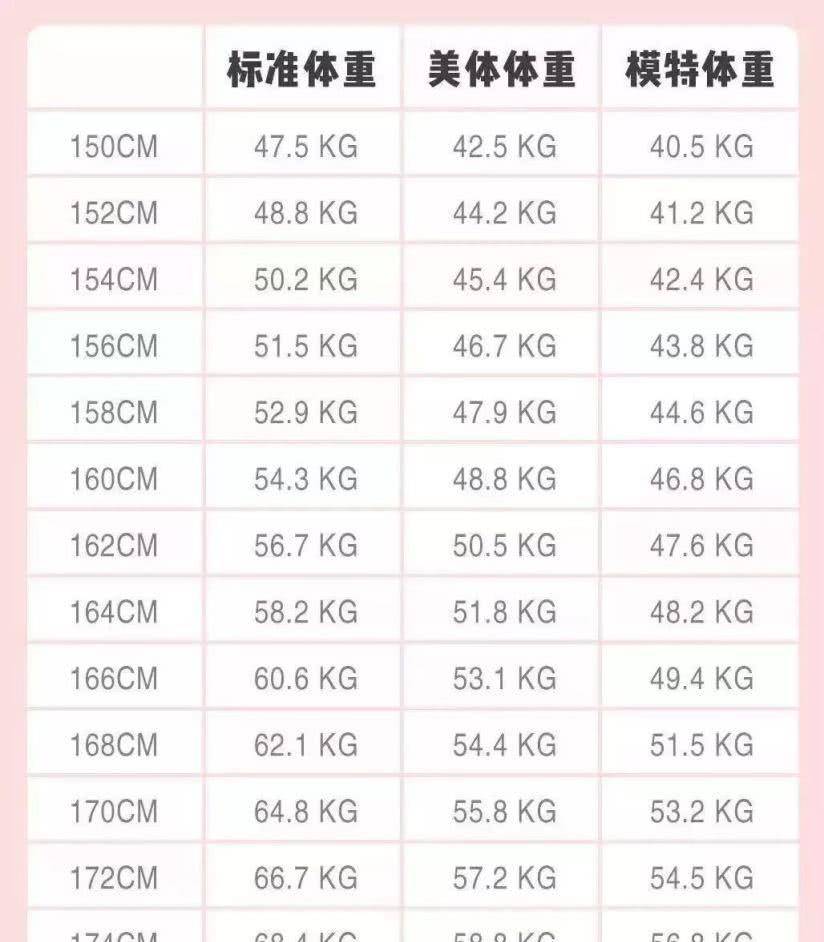 基于身高163cm、体重120斤的女性，如何选择合适的手镯尺寸？请提供相关建议