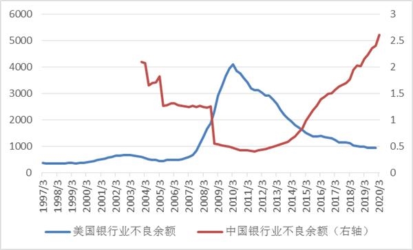 2019年逾期人数统计：了解全球、各国和各年龄的逾期情况及影响因素