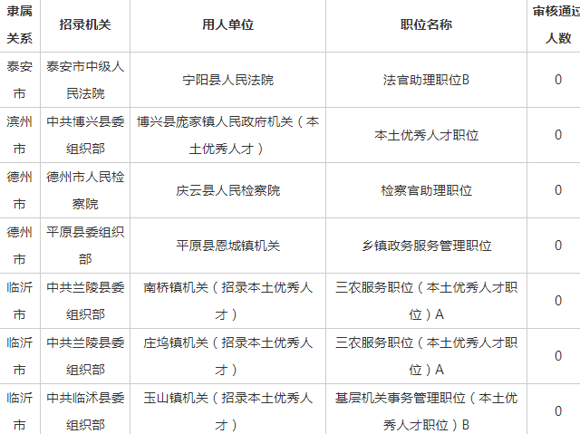 2019年逾期人数统计：了解全球、各国和各年龄的逾期情况及影响因素