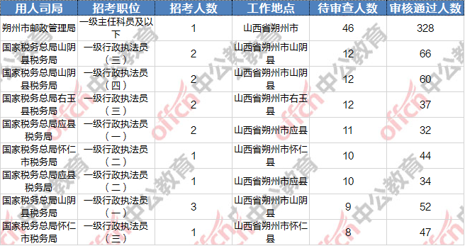 2019年逾期人数统计：了解全球、各国和各年龄的逾期情况及影响因素