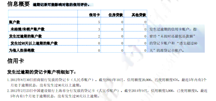 微粒贷申请条件及影响：逾期记录是否会影响贷款成功？