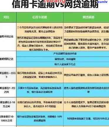 中信信用卡逾期扣费查询全攻略：如何了解逾期期数及自动扣费详情