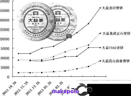 普洱茶的岁月年轮：价格趋势与品鉴指南