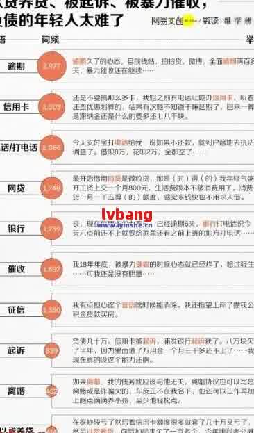 大面积网贷逾期：原因、影响与解决方案全面解析