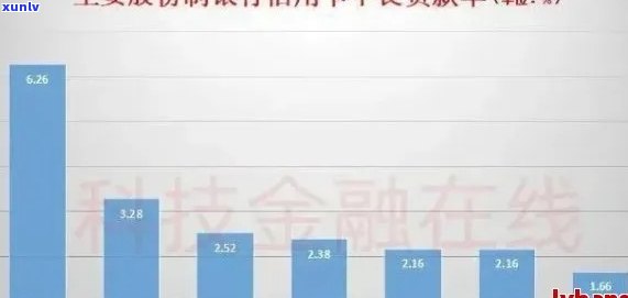 人人租逾期两天严重吗：10天逾期情况分析