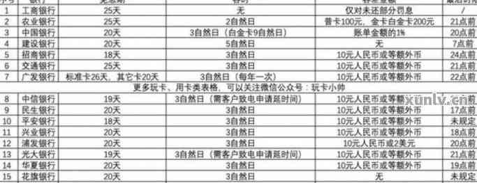 人人租逾期两天严重吗：10天逾期情况分析