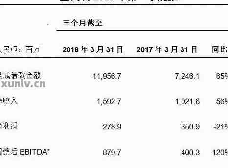 人人租逾期两天严重吗：10天逾期情况分析