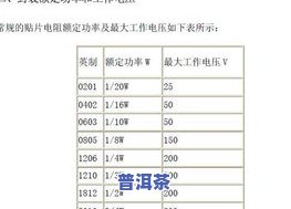 普洱茶唛号8663:尾数与意义及对应茶厂的详细解析