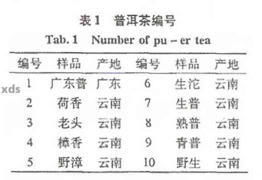 普洱茶茶号8853:排名、含义、尾数代表及示例解释