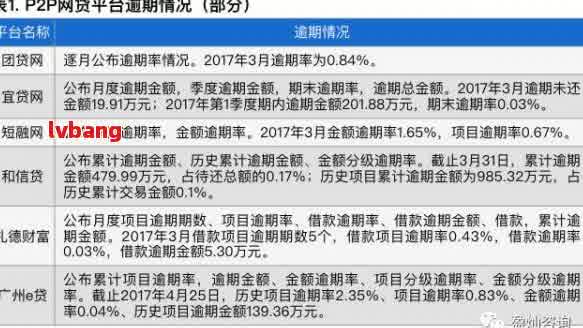 四个网贷平台债务逾期：原因、影响与解决策略