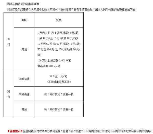 全面指南：如何使用网银进行对公转账，包括账户准备、转账流程和注意事项