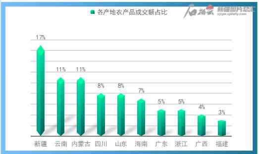 京东上购买新疆和田玉的可靠性及其安全性分析