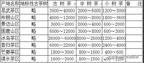 '喬木普洱茶价格表与功效作用详解'