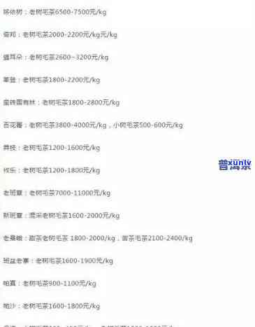 益丰源普洱茶全系列价格表，让您一目了然了解各款茶叶的价格和特点