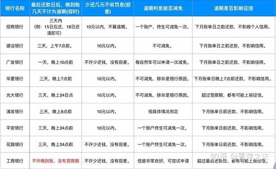 建行公务卡逾期一天还款，记录会受影响吗？