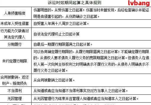 多次还款后何时构成违约行为：详细解释与时间节点分析