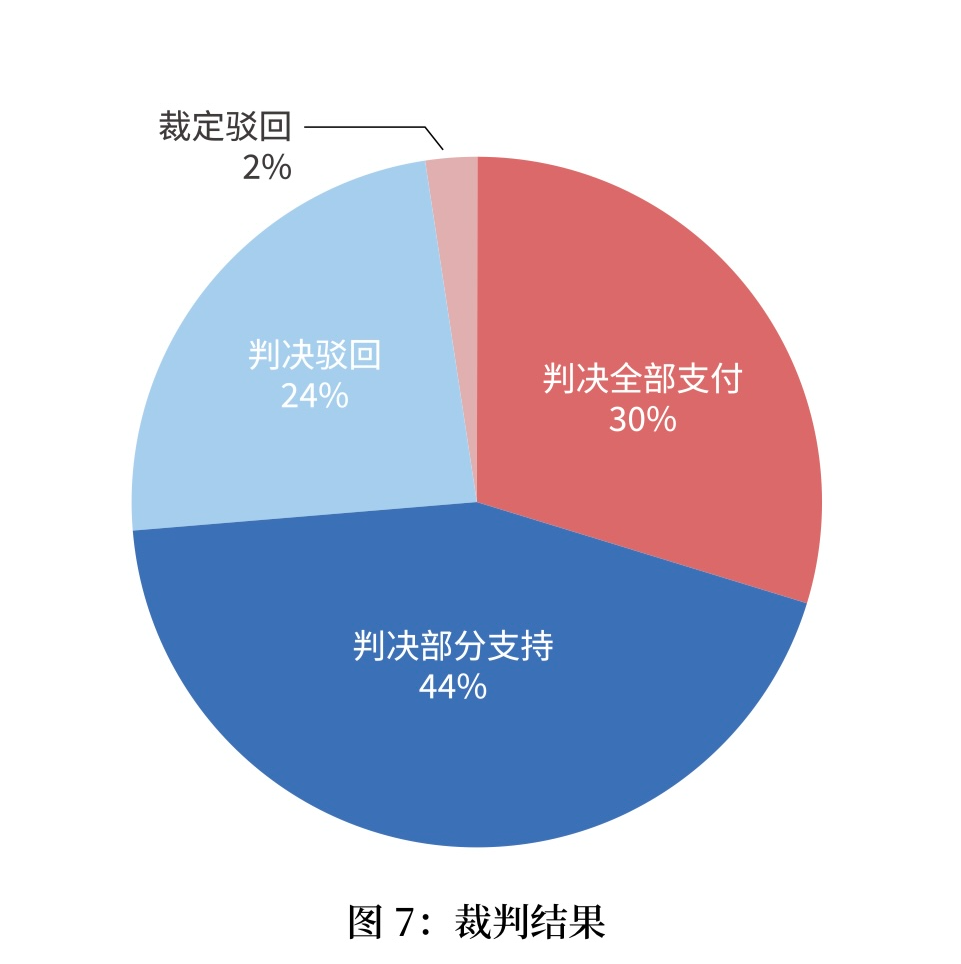 多次还款后何时构成违约行为：详细解释与时间节点分析