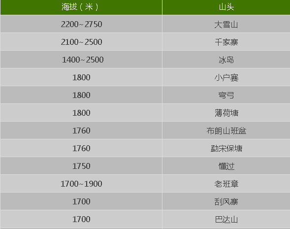 大树普洱茶全线产品价格一览表，年份、产地、等级细分详解