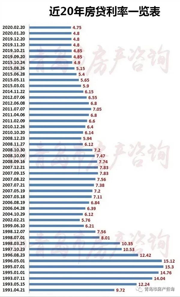 近三年无逾期记录，银行批准房贷的概率如何？