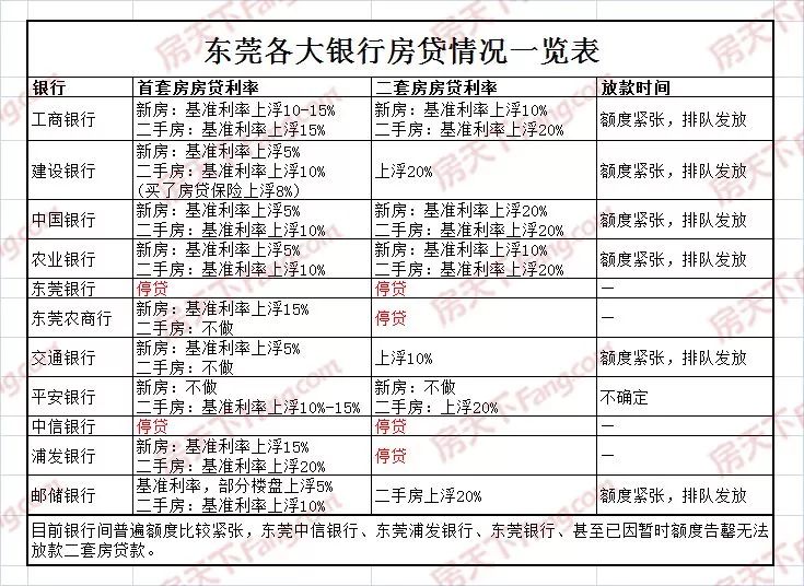 农行贷款利息逾期几天是否影响未来贷款利率及额度？