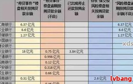 农行贷款逾期处理方法及影响分析