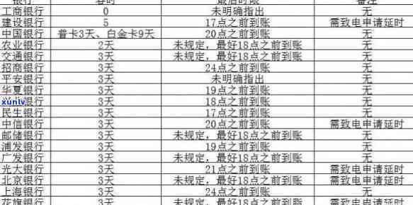 信用卡还款逾期两天：判断标准与相关问题解答