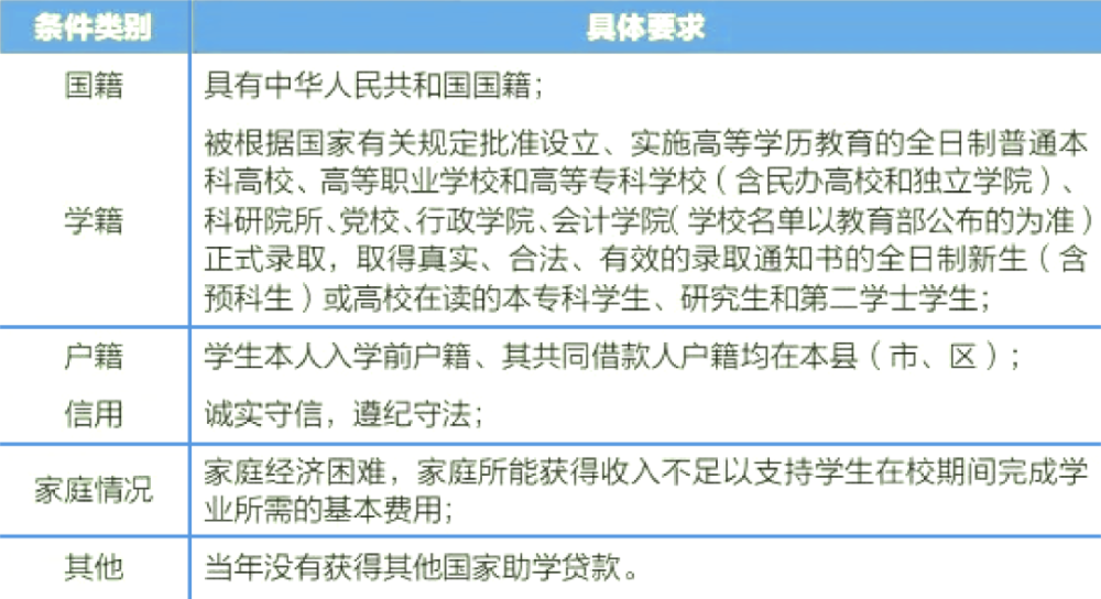 2021年逾期贷款还款策略与解冻资金方法，助您顺利恢复信用并获得新额度