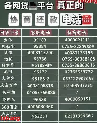 网贷逾期后是否可以联系通讯录好友进行还款协商？解答及建议