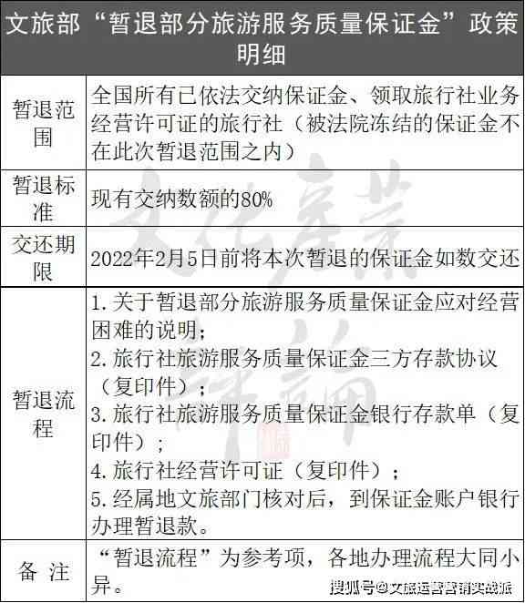 逾期账户数与逾期次数的区分及其影响 - 分析与解读