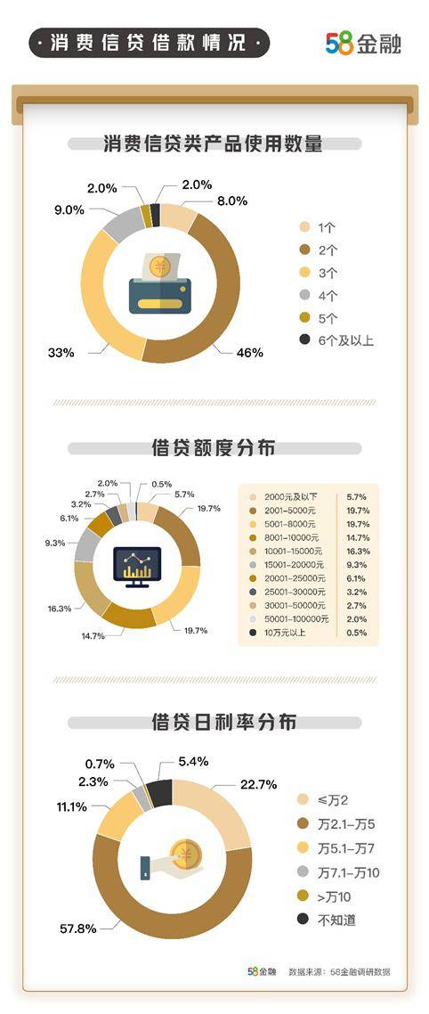 逾期账户数与逾期次数的区分及其影响 - 分析与解读