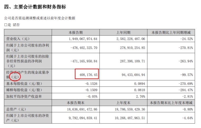 360负债逾期一次会被起诉的人数及金额标准是？