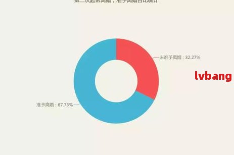 360负债逾期一次后的起诉概率及相关影响：有多少人受到起诉？