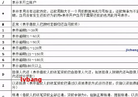 2021年360逾期：还款困扰、解决方案和预防措