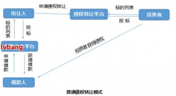 宜贷网债权贷款详解：了解债务融资、利率和还款方式等核心信息