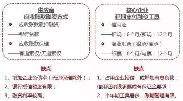 宜贷网债权贷款详解：了解债务融资、利率和还款方式等核心信息