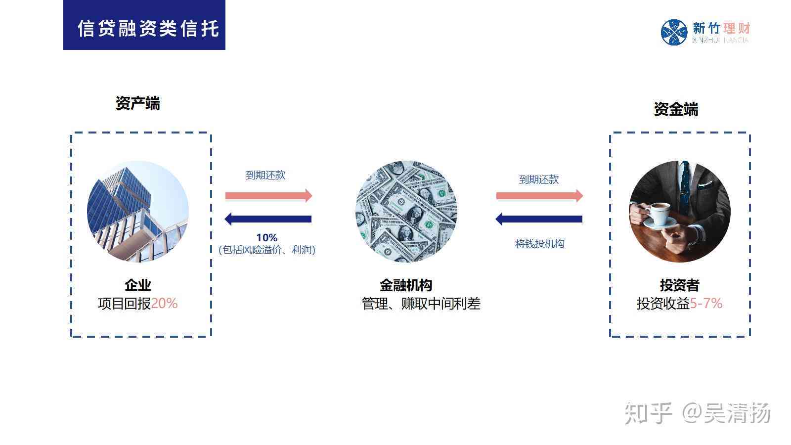 宜贷网债权贷款详解：了解债务融资、利率和还款方式等核心信息