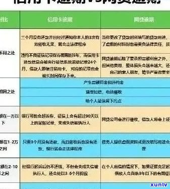 逾期网贷还清后可能面临的问题及解决方案：一次全面解析