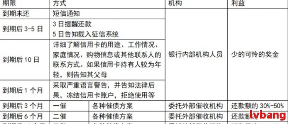 招商银行信用卡逾期5天可能引发的后果与解决方案