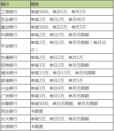 信用卡还款额度限制：5000元，原因与解决办法详解