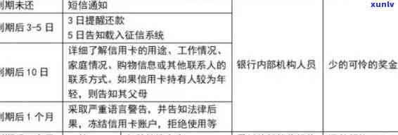 信用卡还款额度受限怎么办？如何合理规划还款计划？