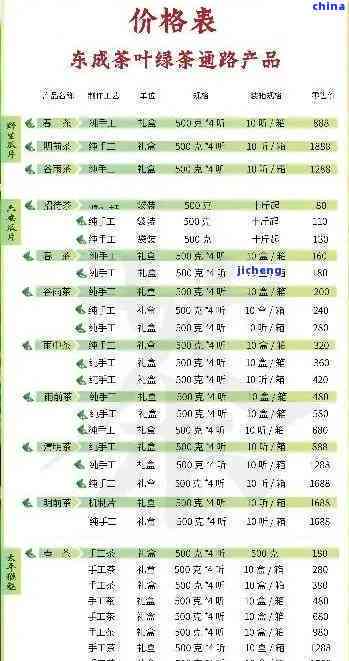 太白菜普洱茶制作方法与价格表：白菜系列、大白菜系列解析