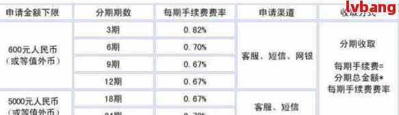 民生银行信用卡分期付款全方位解析：如何操作、利率、期限等常见问题解答