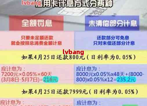 还更低额度信用卡债务后，下月的欠款是否可以累积？