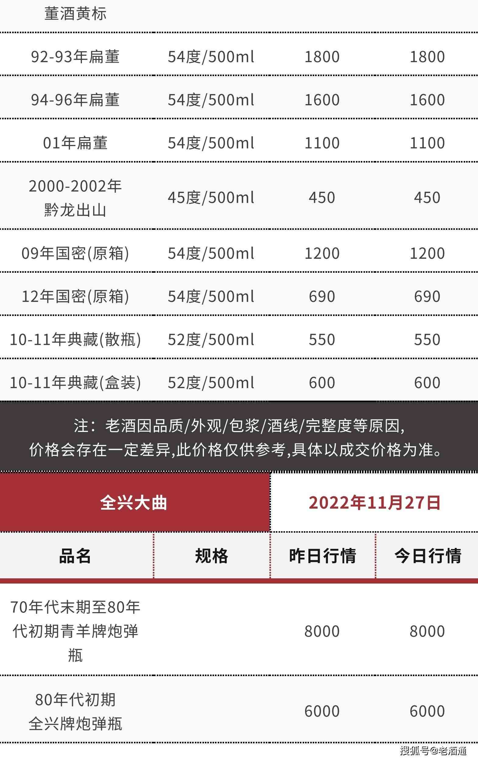 老码头酒的价格及优信息，如何购买？一文解答您的所有疑问